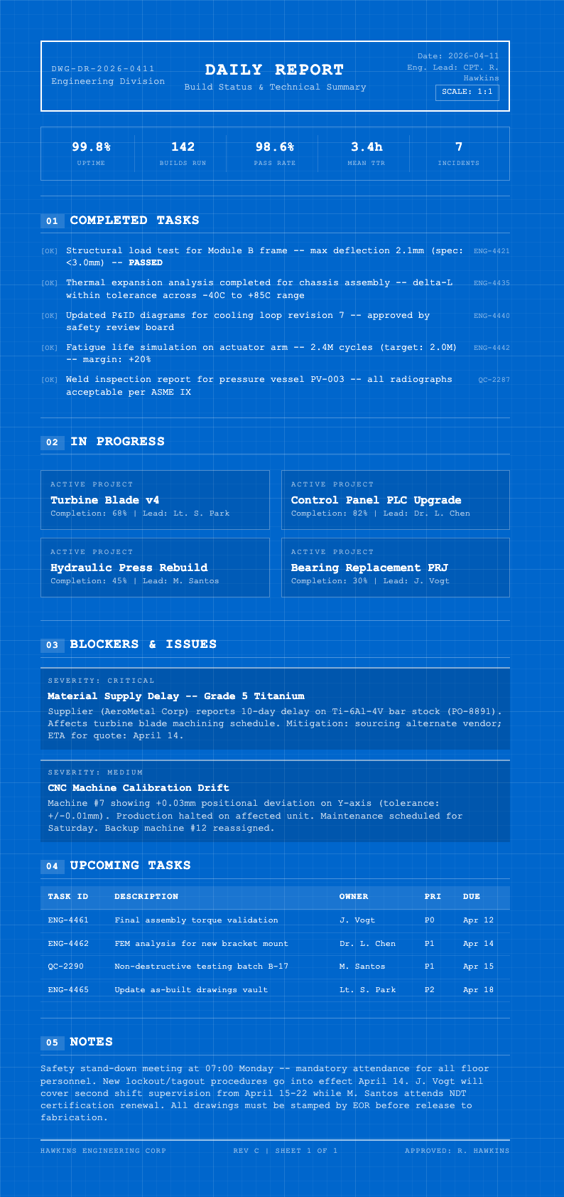 Engineering blueprint daily report